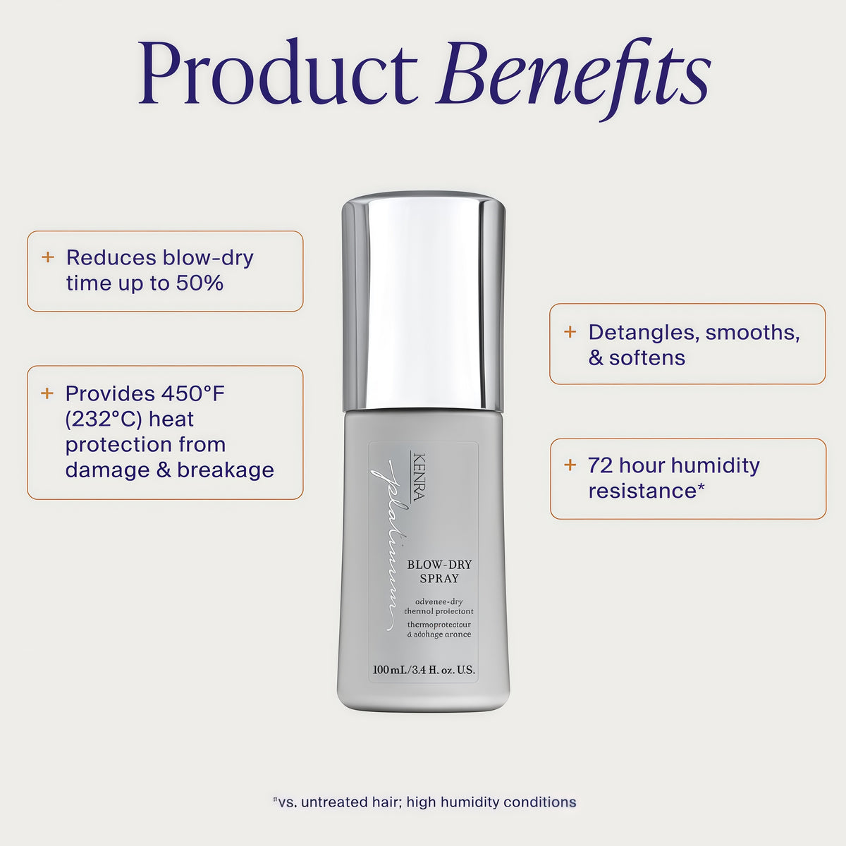 Kenra Platinum Blow-Dry Spray